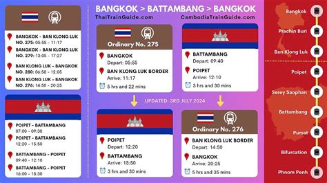 Trains from Poipet to Bangkok from USD 10 Jul 2024 .
